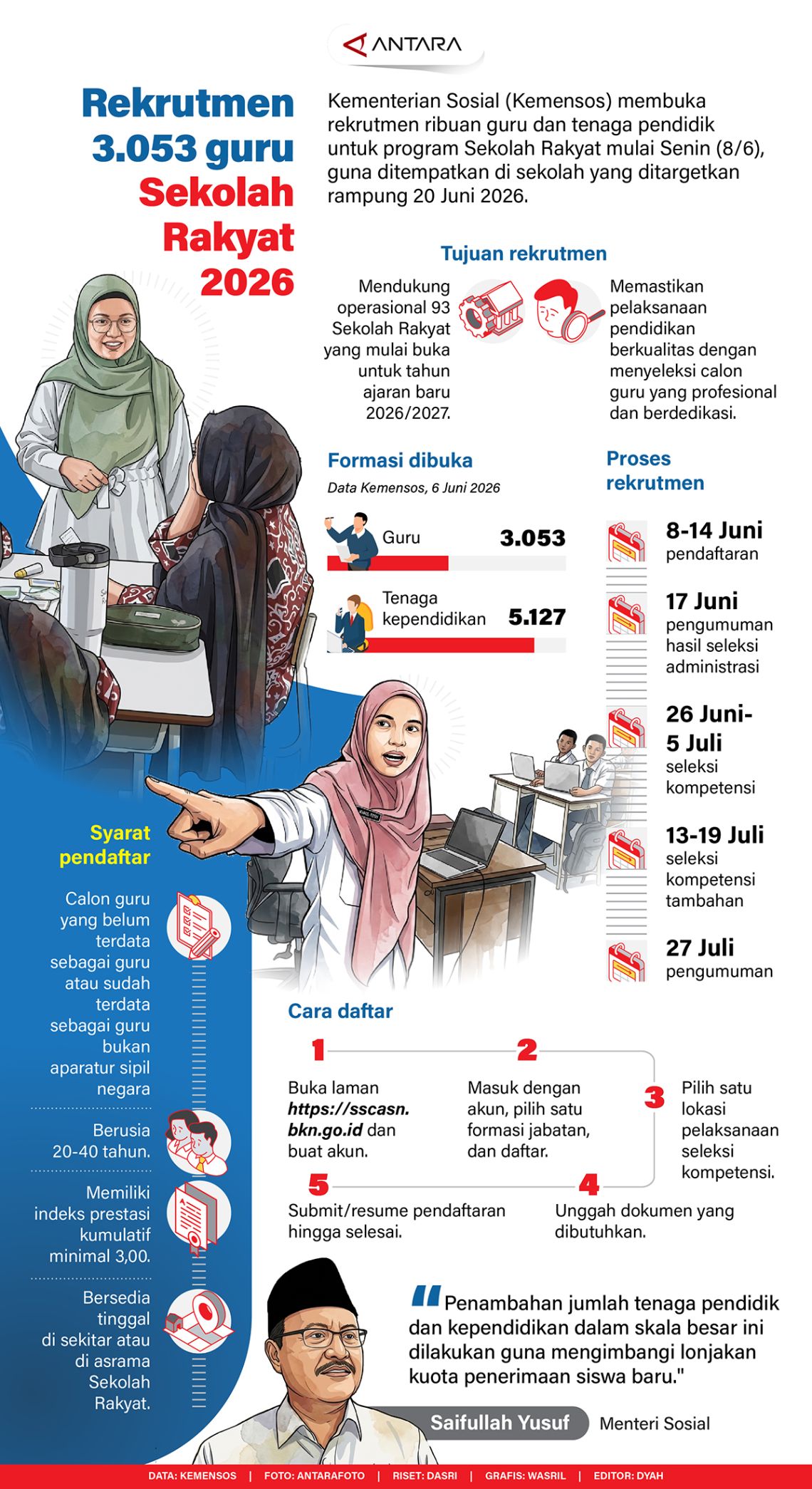 Rekrutmen 3.053 Guru Sekolah Rakyat 2026