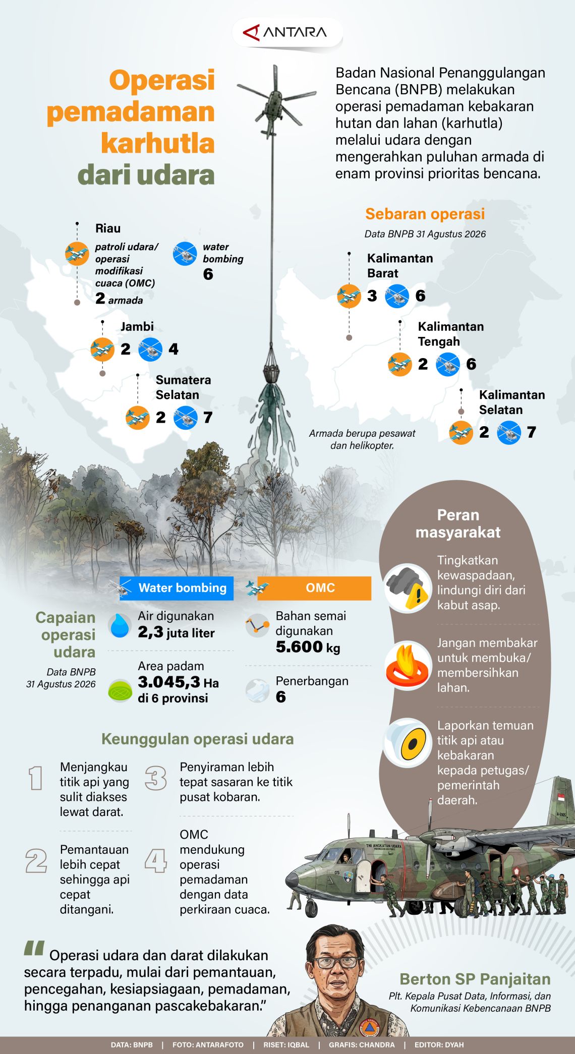 operasi pemadaman kebakaran hutan dan lahan (karhutla) melalui udara
