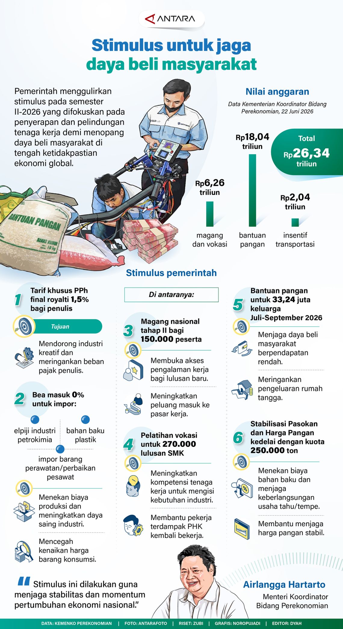 Stimulus untuk jaga daya beli masyarakat