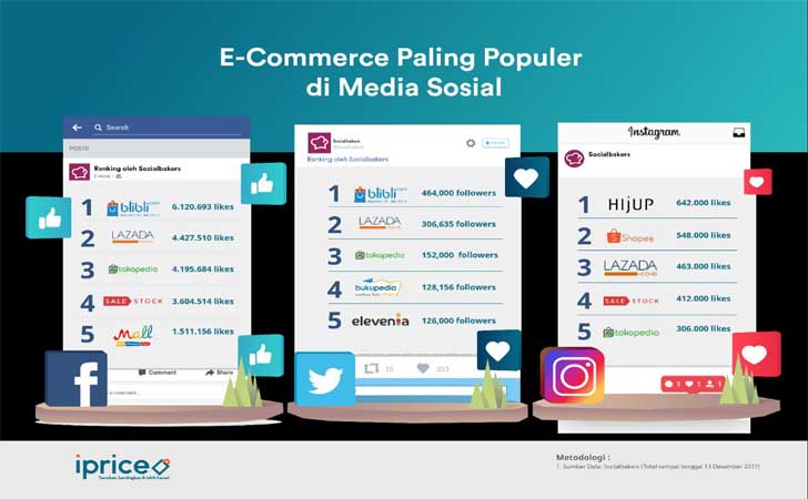 Info grafis e-commerce