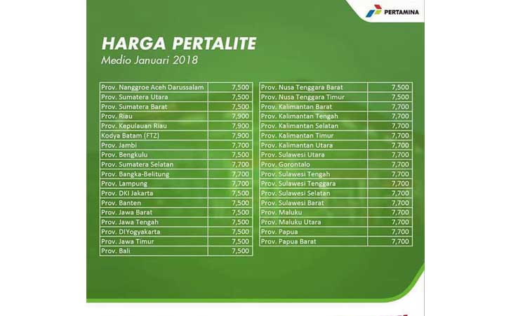 Harga Pertalite di Riau Tertinggi Se-Indonesia