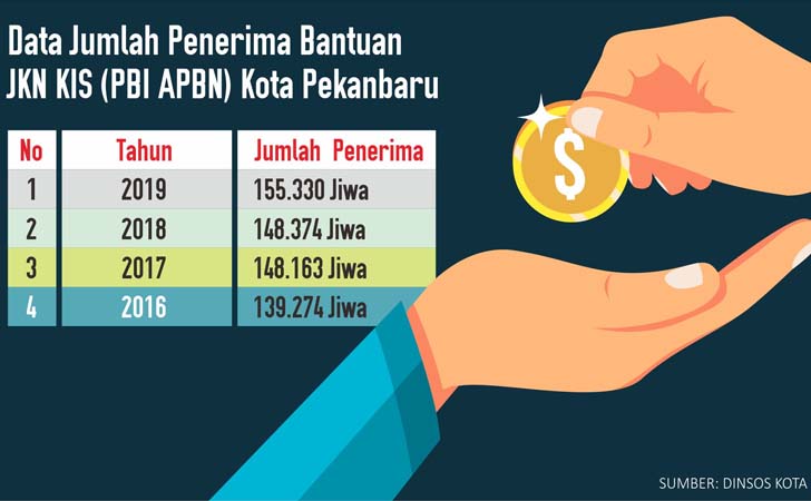 Infografis Kartu Indonesia Sehat
