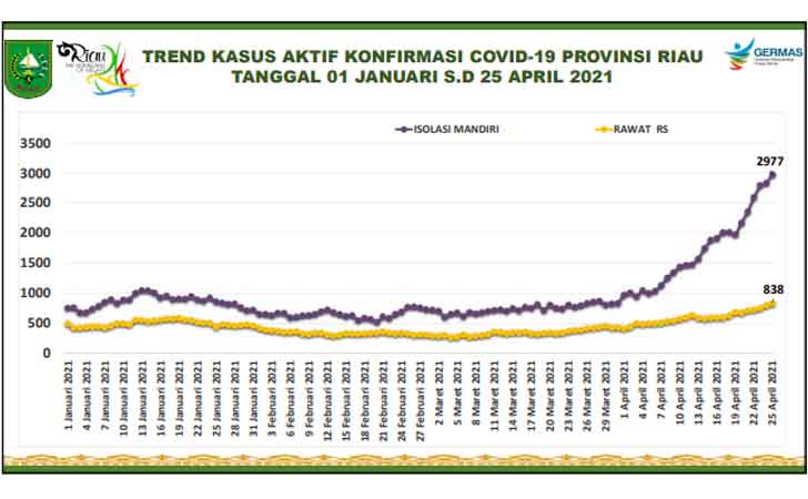 Infografis: Pasien Positif Covid-19