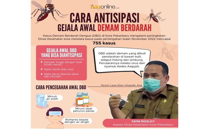 Infografis TIPS Antisipasi DBD