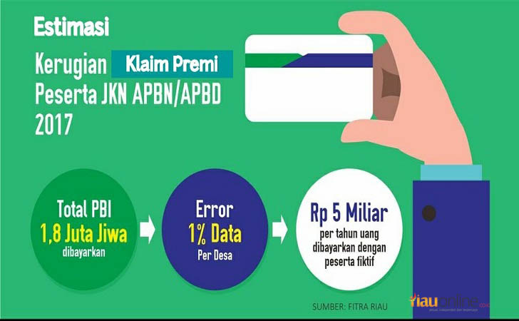 Kerugian Negara di Program JKN