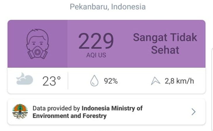 Kualitas Udara Sangat Tidak Sehat