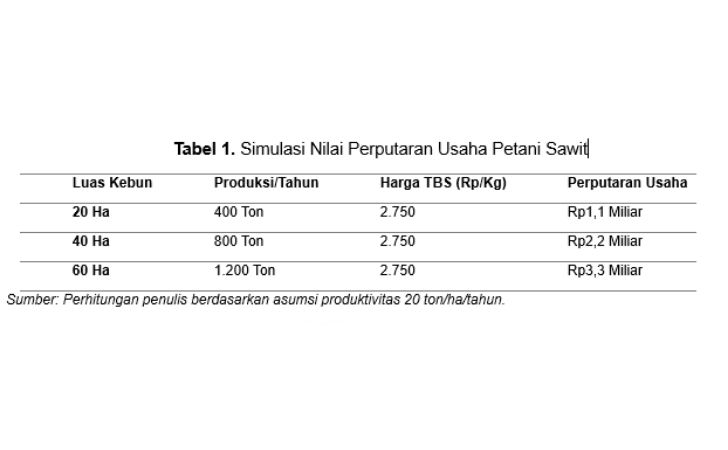 Menakar Pajak Sawit 3