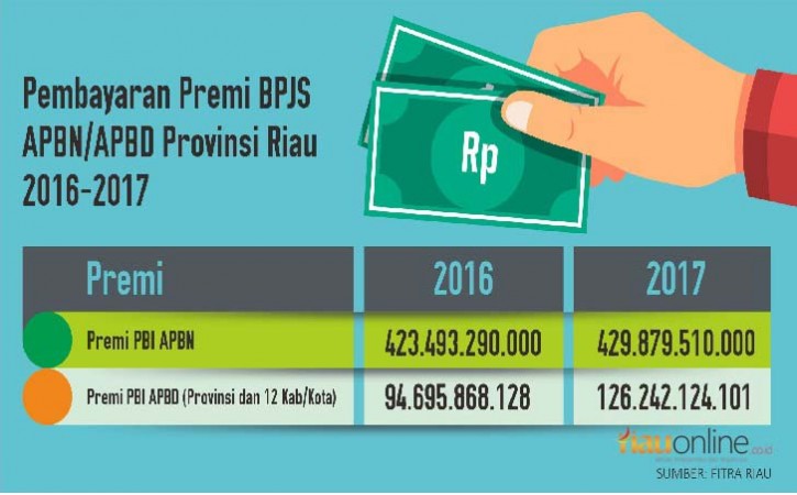 Pembayaran Premi Peserta JKN KIS