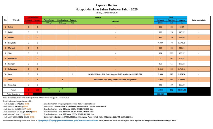 data karhutla di Riau