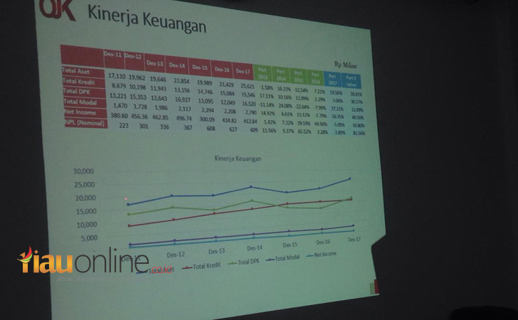 data ojk2