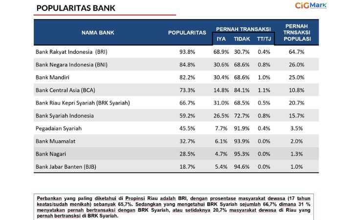 sistem perbankan3