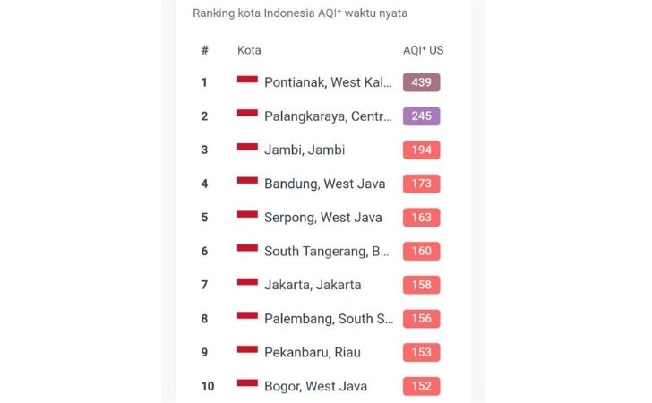AQI-kamis-10-september.jpg