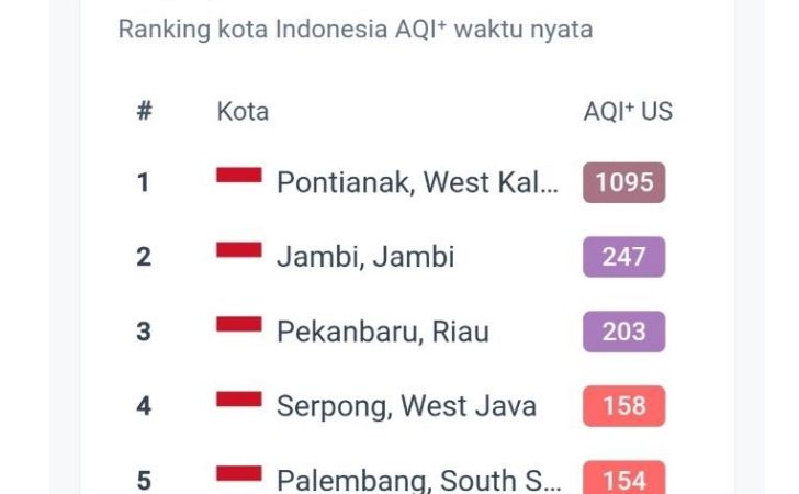 AQair-pekanbaru-3-berpolusi.jpg