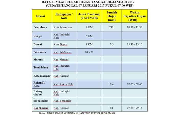 Analisa-Cuaca-BMKG-Stasiun-Riau.jpg