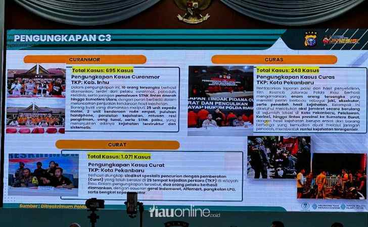 Curanmor-hingga-Curas-Merajalela-Polda-Riau-Bongkar-Lebih-dari-2.000-Kasus.jpg