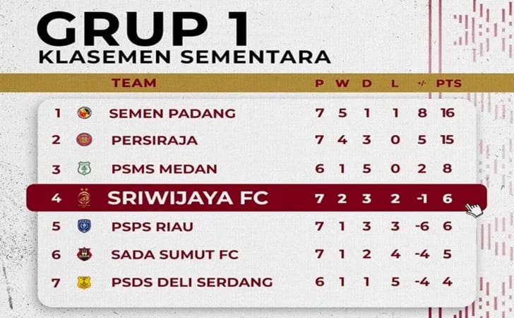 Daftar-Klasemen-Sementara-Liga-2-Indonesia-Grup-A.jpg