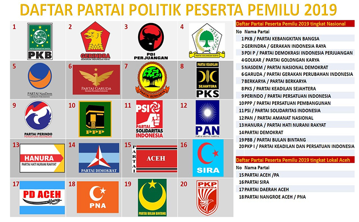 Daftar-partai-politik.jpg