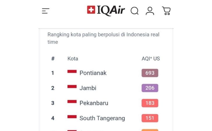 Daftar-pemantauan-kualitas-udara.jpg