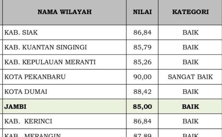 Disdukcapil-Pekanbaru-meraih-predikat-Sangat-Baik.jpg