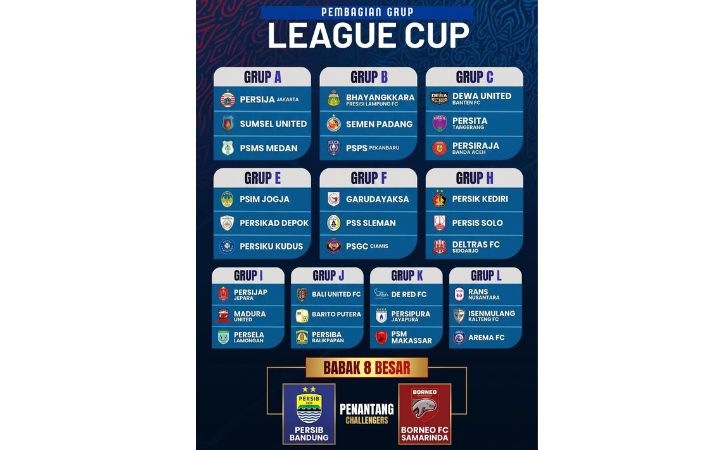 Fase-grup-League-Cup.jpg