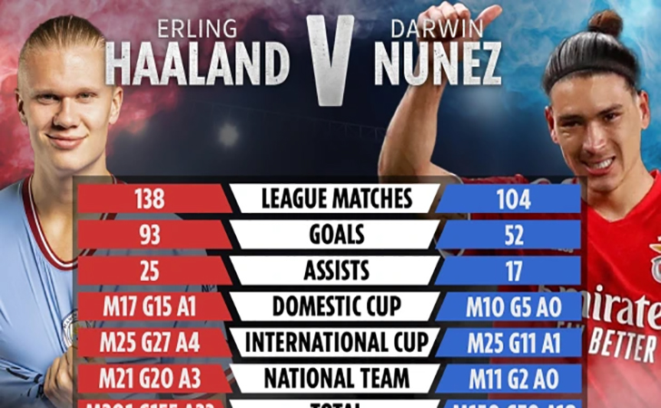 Haaland-versus-Nunez.jpg