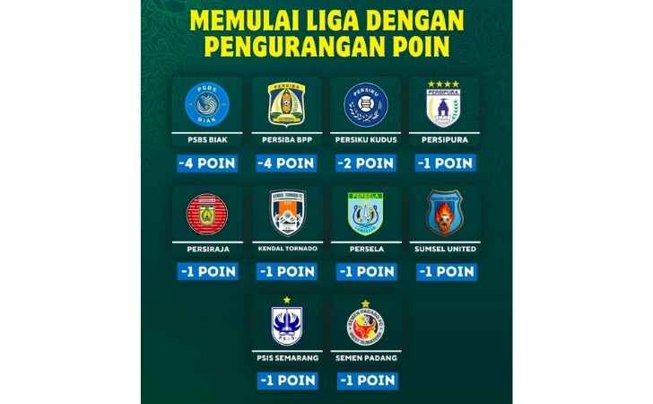 Inilah-10-Klub-Liga-2-yang-Kena-Pengurangan-Poin-Sebelum-Bertanding.jpg