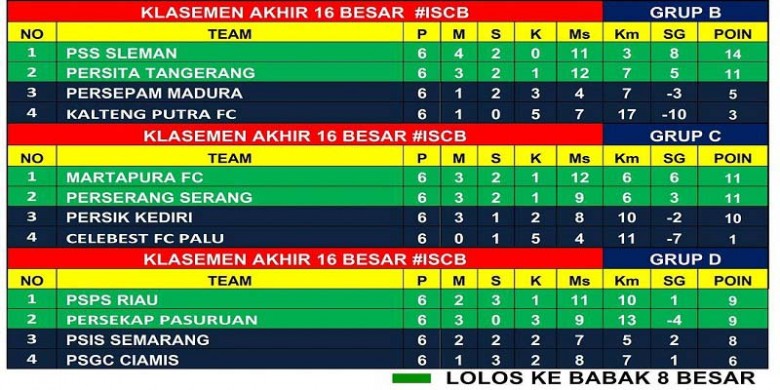 Klasemen-Akhir-16-Besar.jpg