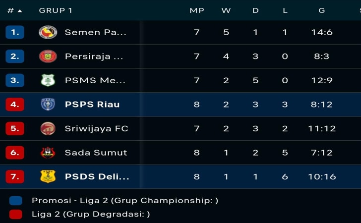 Klasemen-Grup-1-BRI-Liga-1.jpg