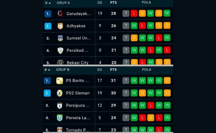 Klasemen-Memanas-Pegadaian-Championship-20252026-Masuki-Fase-Penentuan.jpg