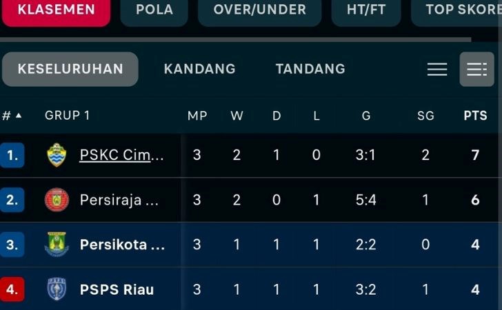 Klasemen-Sementara-Grup-1-Liga-2-Indonesia.jpg