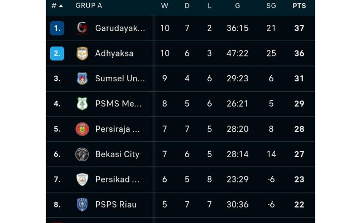 Klasemen-psps-pekanbaru2.jpg