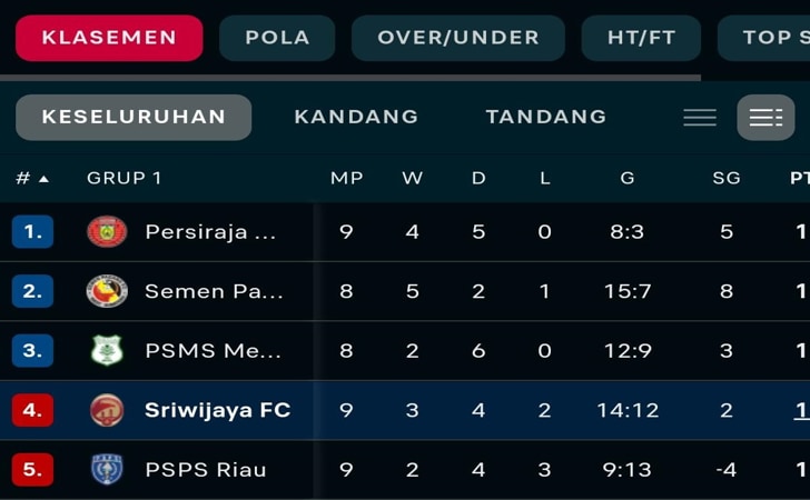 Klasemen-sementara-liga-2-2.jpg