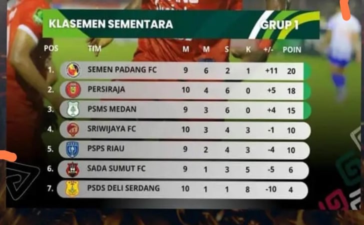 Klasemen-sementara-liga-2-grup-A2.jpg