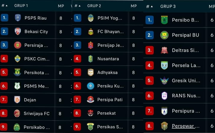 Klasemen-sementara-liga-2.jpg