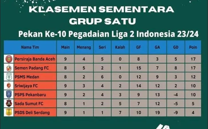 Klasemen-sementara-liga21.jpg