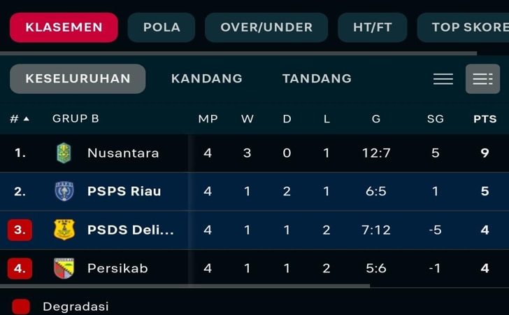 Klasemen-sementara-playoff.jpg