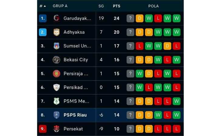 Klasemen-sementara-psps.jpg