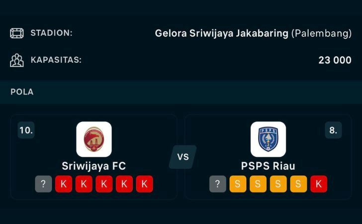 Klub-Degradasi-Sriwijaya-FC-Hadapi-PSPS-Pekanbaru-Hampir-Dipastikan-Tanpa-Penonton.jpg