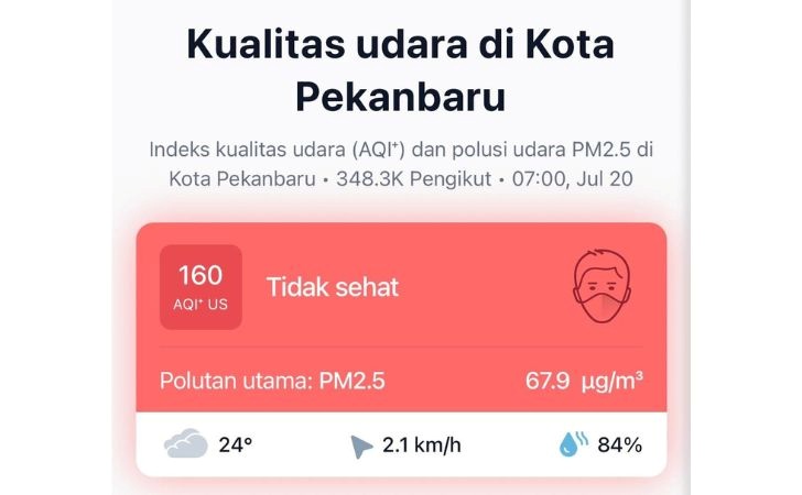 Kualitas-Udara-di-Pekanbaru-Memburuk-Kategori-Tidak-Sehat-Pagi-Ini.jpg