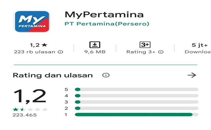MyPertamina-Playstore.jpg