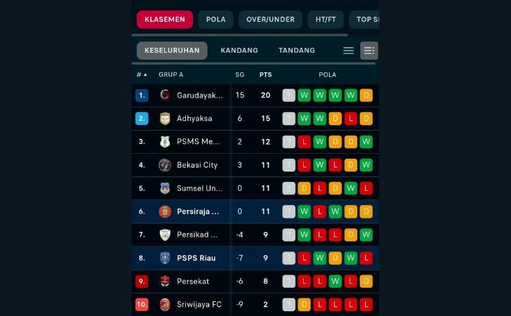 PSPS-Pekanbaru-Tergelincir-ke-Posisi-8-Klasemen-Sementara-Usai-Kalah-dari-Adhyaksa-FC.jpg
