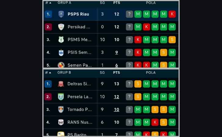 PSPS-Riau-Kuasai-Puncak-Grup-A-Deltras-Sidoarjo-Memimpin-Grup-B.jpg