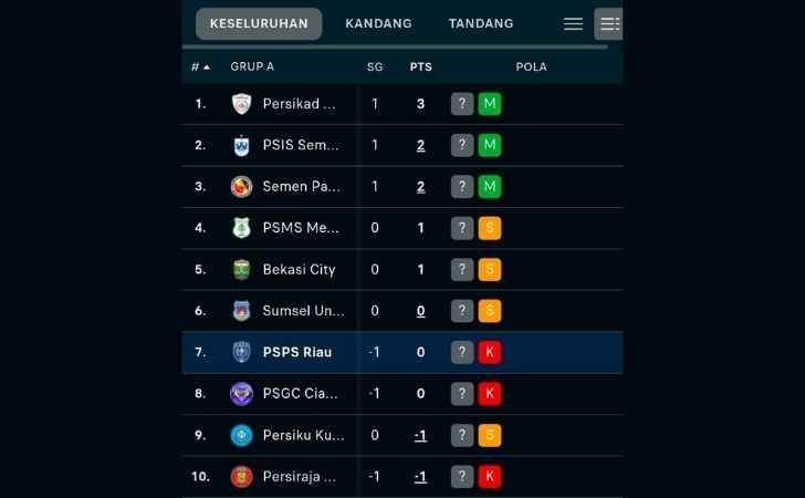 Setelah-ada-Pengurangan-Poin-Inil-Tangga-Klasemen-Sementara-Liga-2-Grup-A.jpg
