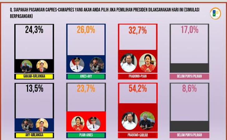 Simulasi-pasanga-capres-cawapres.jpg