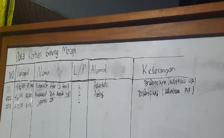 daftar-korban-erupsi-marapi.jpg