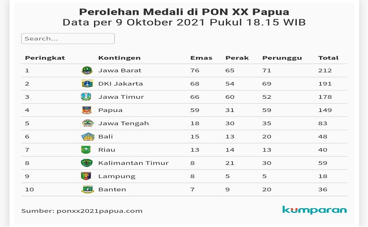 medali-pon-riau.jpg