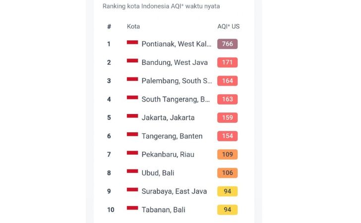 pekanbaru-kota-berpolusi.jpg