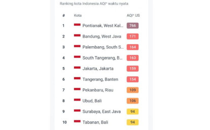 pekanbaru-kota-berpolusi.jpg