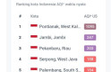AQair-pekanbaru-3-berpolusi.jpg