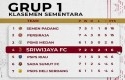 Daftar-Klasemen-Sementara-Liga-2-Indonesia-Grup-A.jpg